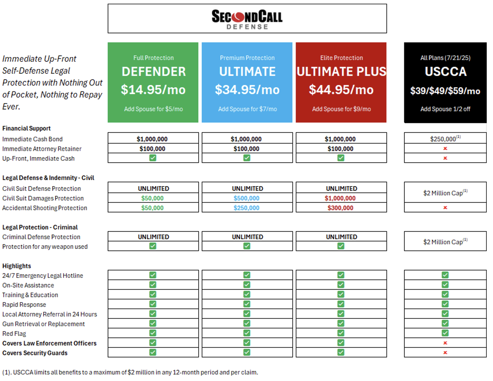 scd vs uscca table