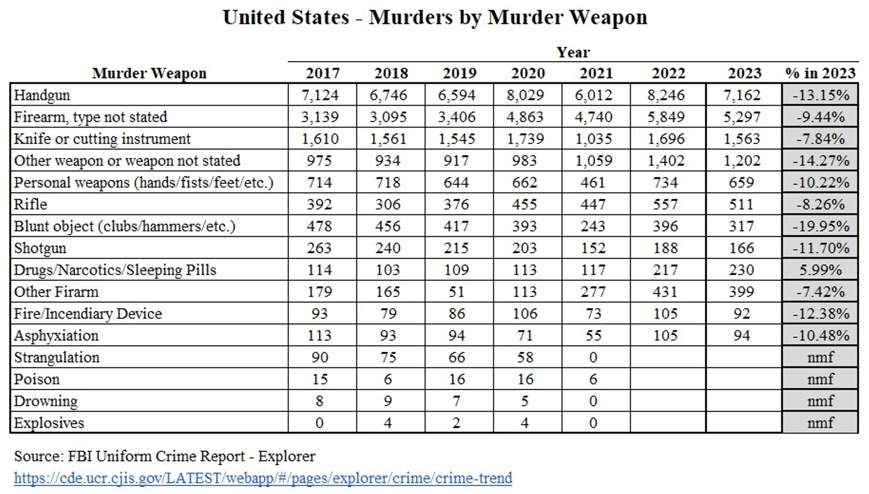 weapon-table weapon table
